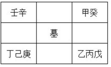 三奇入墓|奇门遁甲学术指导性经文：《烟波钓叟歌》及注解